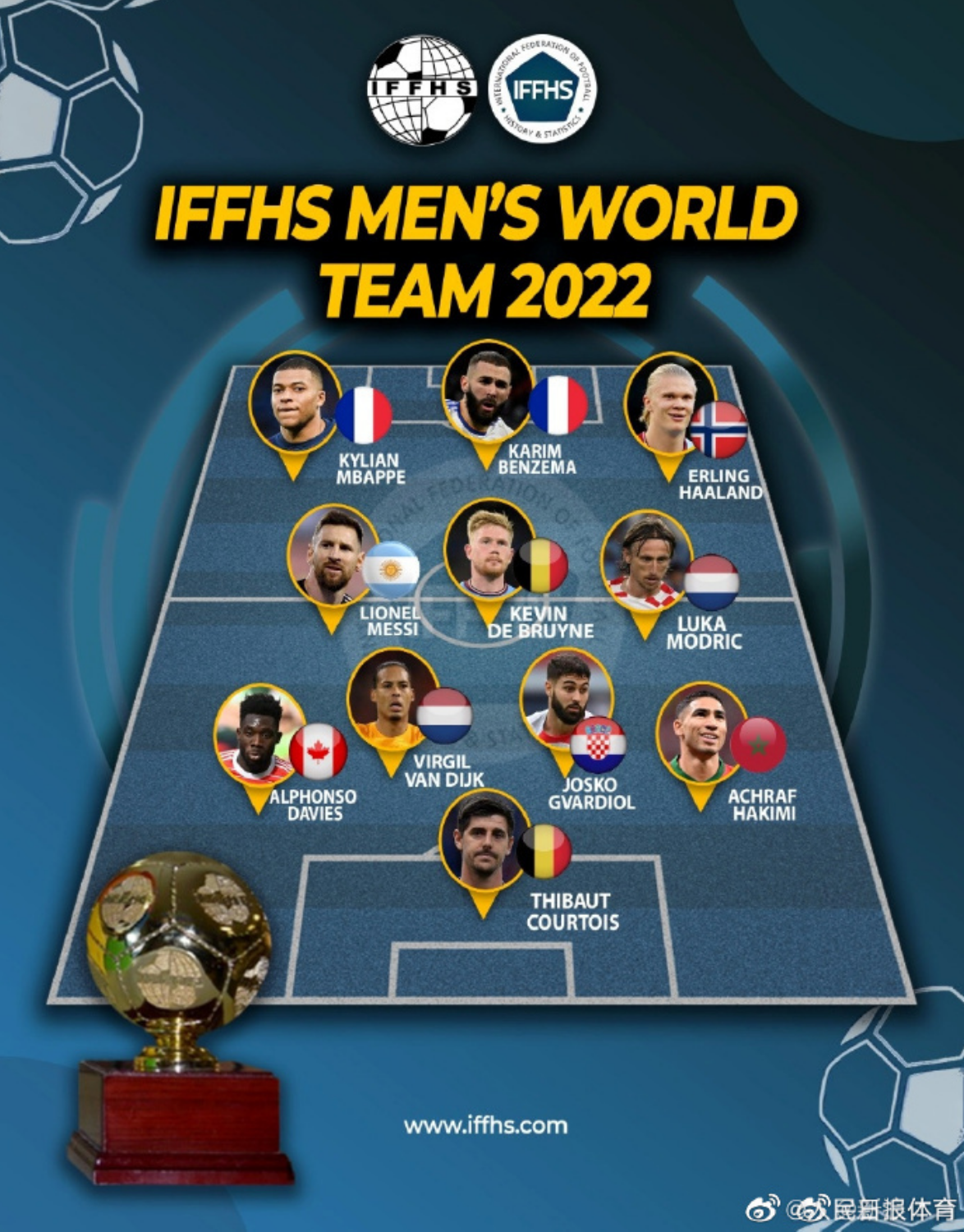 多特蒙德轻取瑞典，库尔图瓦扛起全队